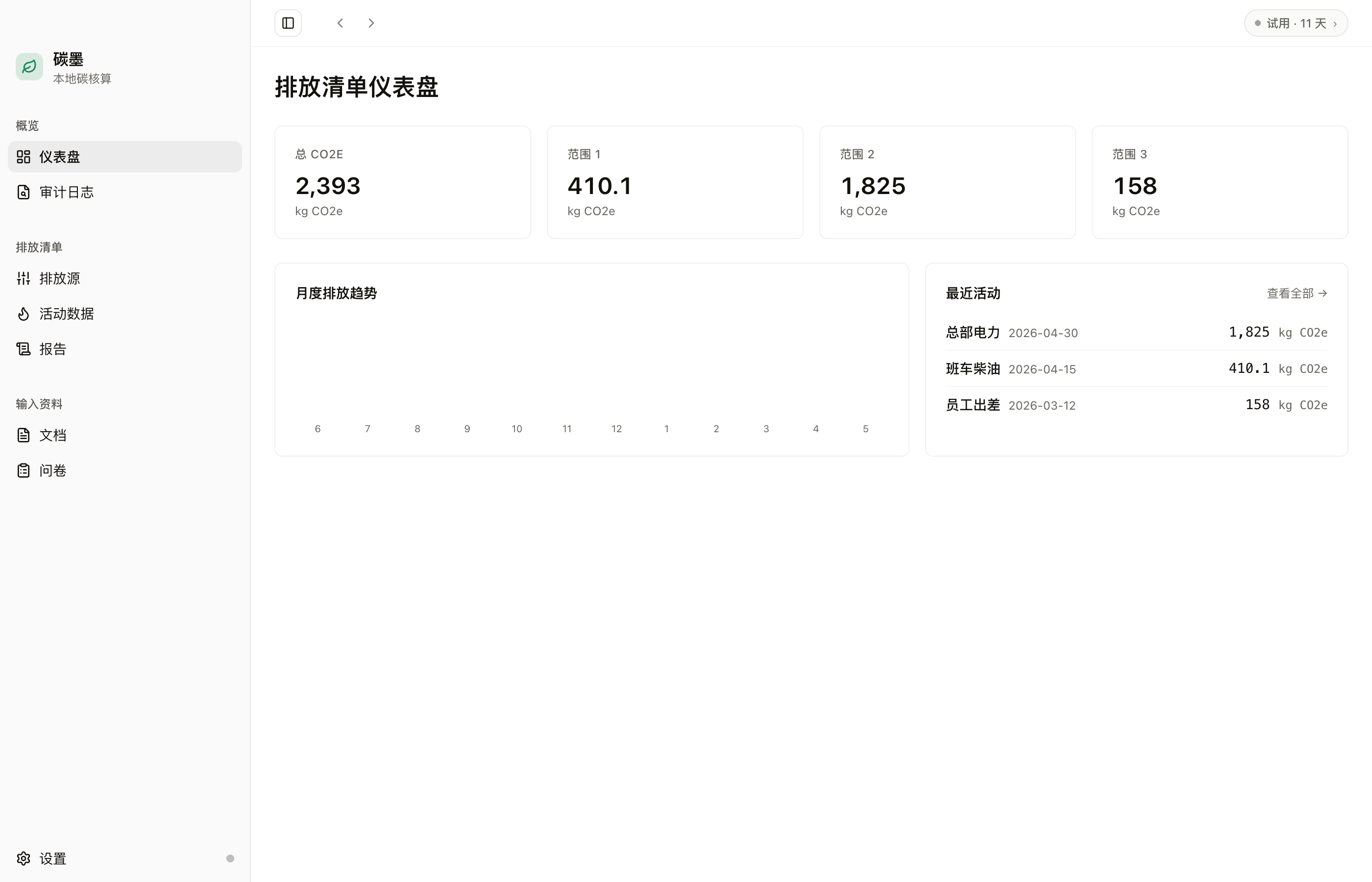 碳墨桌面端：2025 年度 GHG 盘查仪表盘截图