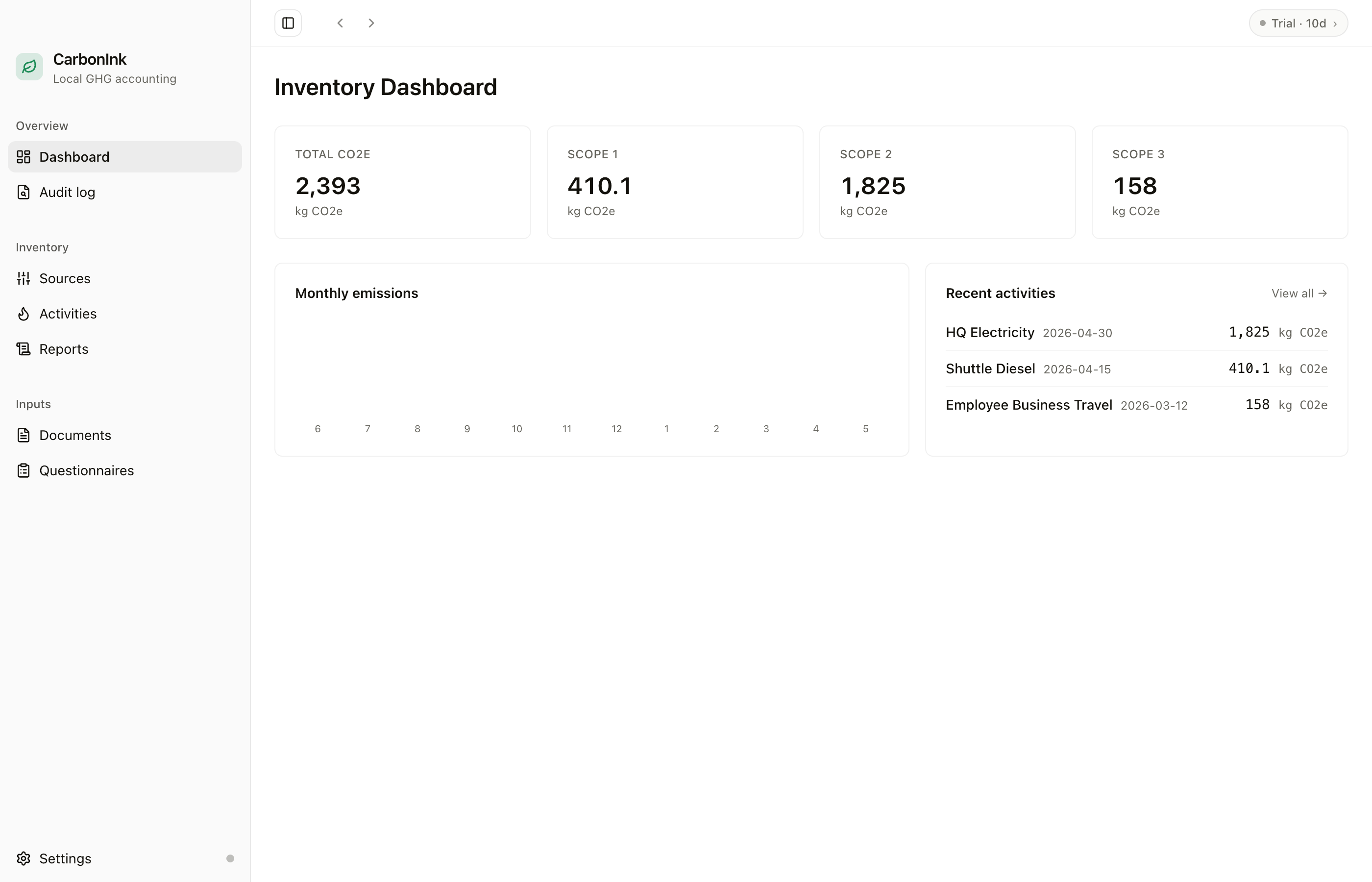 CarbonInk desktop app: 2025 annual GHG inventory dashboard screenshot